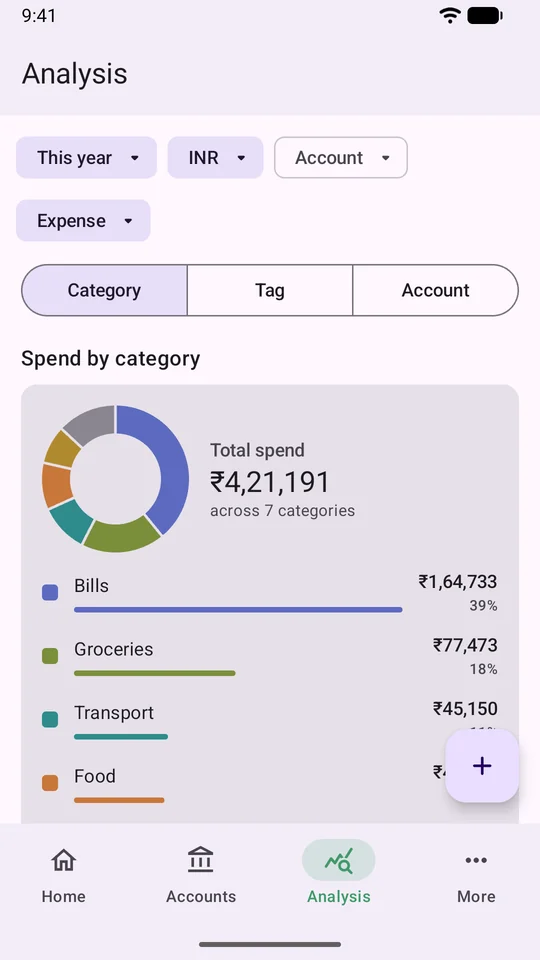 Spend by category chart with bills, groceries, transport and food